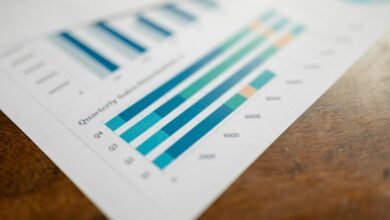 corporate performance measurement codes