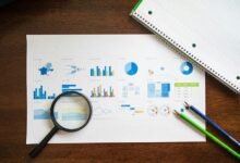 market transformation evaluation process