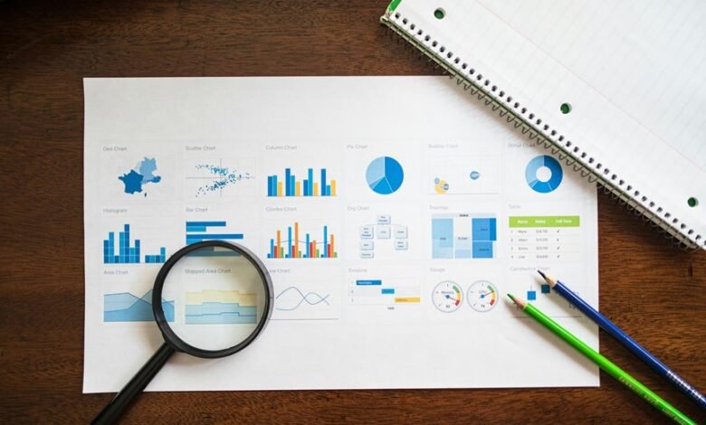 market transformation evaluation process