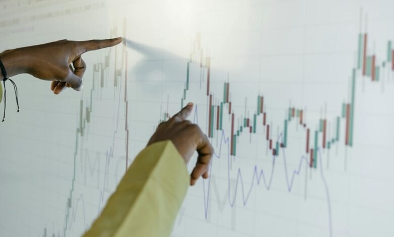 opportunity evaluation for identifiers